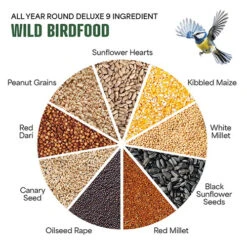 All Year Round DeLuxe 14 Ingredient Wild Bird Food 13 All Year Round DeLuxe 14 Ingredient Wild Bird Food -Garden Bulbs Store 190005 2